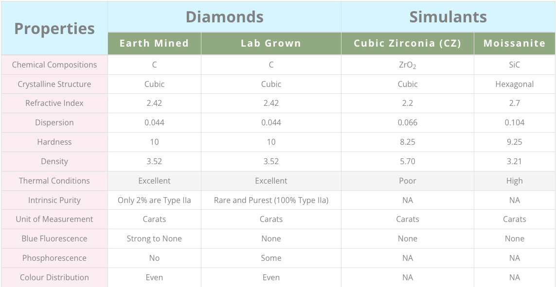 Lab Grown CVD Diamond ASSCHER Cut Match Pair 0.57 Cts E Color VS1 Clarity