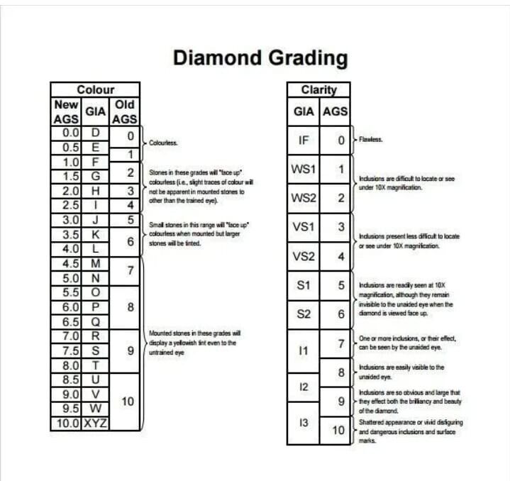 ROUND EXCELLENT CUT 2.22 Cts F VS1 IGI CERTIFIED CVD LAB GROWN LOOSE DIAMOND