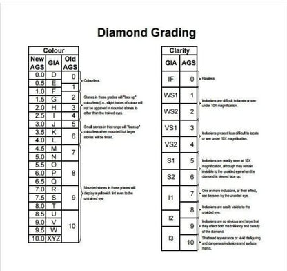 ROUND EXCELLENT CUT 1.05 Cts D I1 IGI CERTIFIED CVD LAB GROWN LOOSE DIAMOND