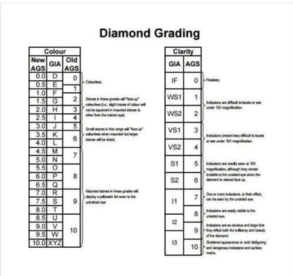 OVAL Cut 2.02 Cts E Color VS2 Clarity GIA Certified Lab Grown CVD Diamond