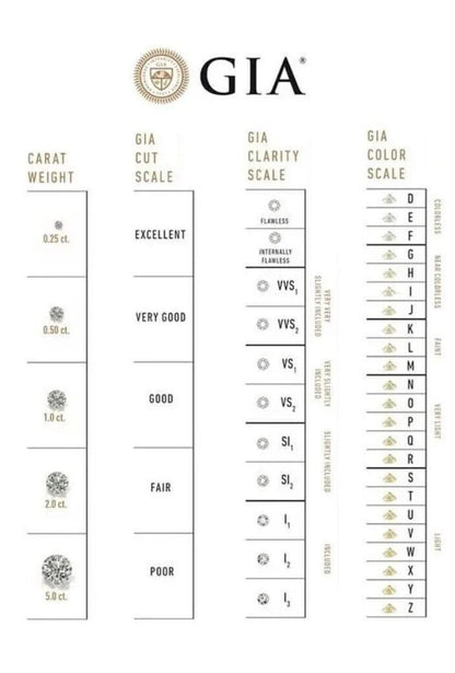 Round Excellent Cut 1.01 CTS G VS2 IGI Certified CVD Lab Grown Loose Diamonds