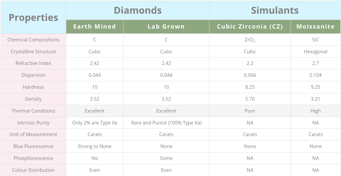 Round Cut 2.03 Cts F Color VS2 Clarity GIA Certified Lab Grown CVD Diamond