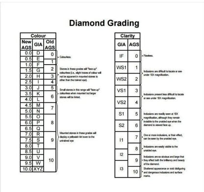 Round Lab Grown 5.22 Carat G Color VS2 Clarity STONE IGI Certified CVD DIAMOND