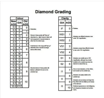 .95 Carat Rare Gun Shape  Lab Grown CVD Diamond F Color VS1 Clarity STONE HPHT