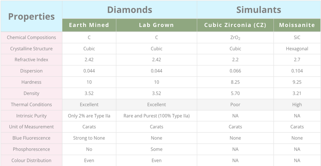 0.30 Ct RADIANT Cut IGI Certified Lab Grown CVD Diamond E Color VS2 Clarity